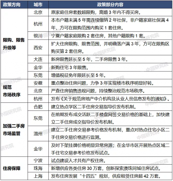 8月百城價格指數釋出!新房、二手房均有30城房價環比下跌 8月百城價格指數釋出!新房、二手房均有30城房價環比下跌