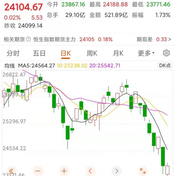 全球股市遭遇“黑色星期一”，明天A股會怎麼走？