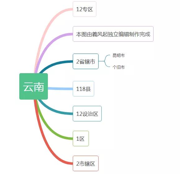 中華人民共和國雲南省行政區劃概況「1951年版」