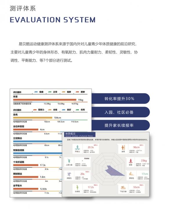 體質測評｜關於兒童體質測評，你想要的都在這裡