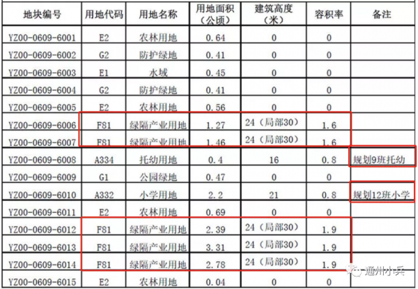 村民可分紅!通州這個村22萬㎡集租房將啟動施工 村民可分紅!通州這個村22萬㎡集租房將啟動施工