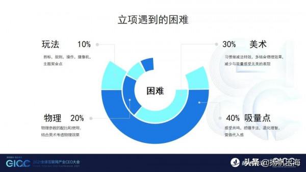 2021CEO大會丨JoyPac CEO Mark：“草木皆兵”打造休閒遊戲百萬日活