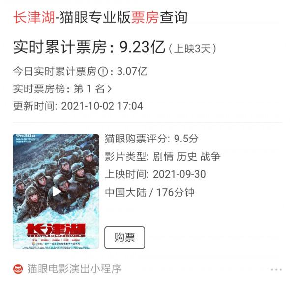3天票房9億破11項紀錄，《長津湖》火了，吳京易烊千璽又塑經典