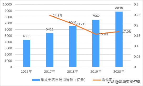 2021-2027年電子材料行業發展前景預測及投資戰略研究分析報告 2021-2027年電子材料行業發展前景預測及投資戰略研究分析報告