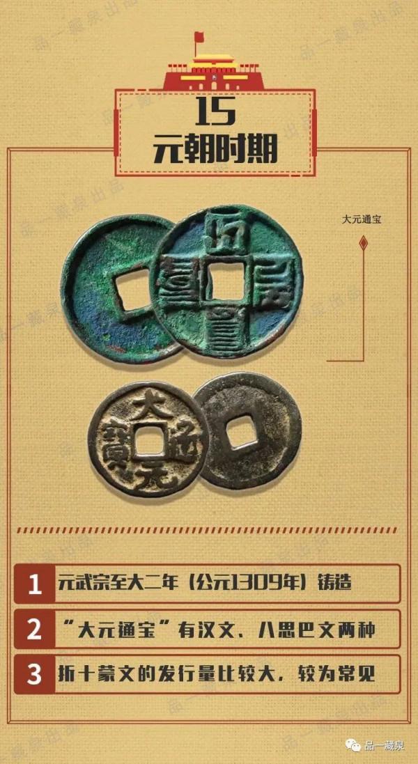 歷代國號錢幣,知多少 歷代國號錢幣,知多少