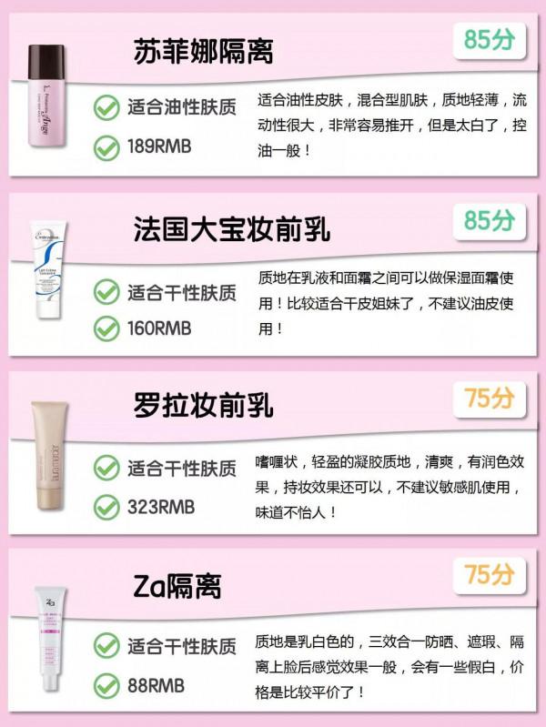 用一次驚歎一次的妝前乳