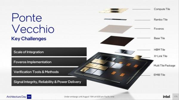 英特爾高管採訪:為ARC GPU選用臺積電6nm工藝是出於產能考慮 英特爾高管採訪:為ARC GPU選用臺積電6nm工藝是出於產能考慮