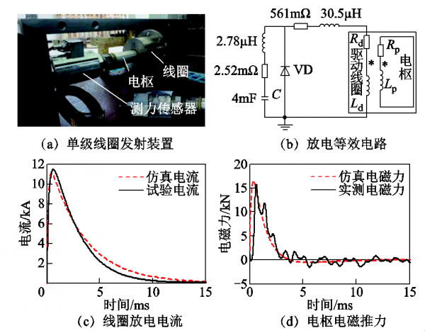 讓子彈飛得更準!海軍工程大學專家提出電磁線圈發射子彈的新方法 讓子彈飛得更準!海軍工程大學專家提出電磁線圈發射子彈的新方法