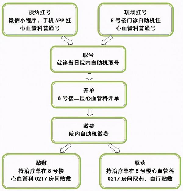 心血管科冬病夏治穴位貼敷指南
