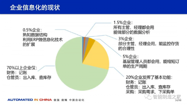 114頁數字化工廠規劃、建設與技術實踐