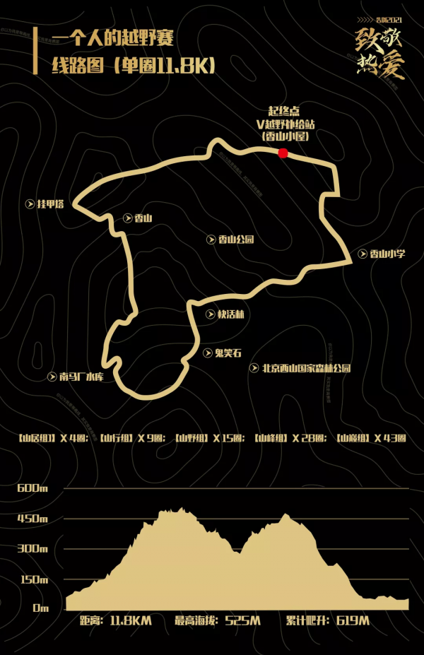 致敬熱愛·一個人的越野賽2022年元旦落幕 致敬熱愛·一個人的越野賽2022年元旦落幕