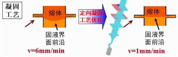 中科院金屬所李金國研究員：單晶高溫合金渦輪葉片常見缺陷及控制