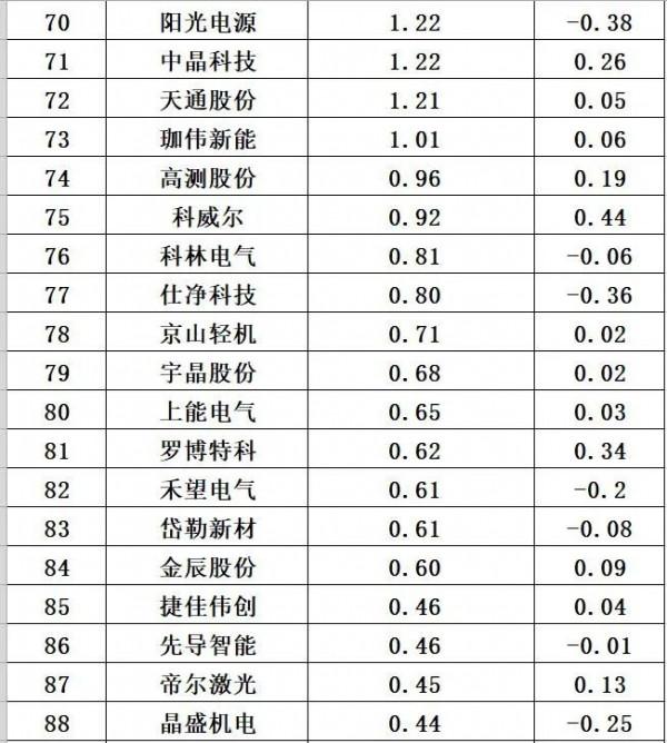 解密|光伏有多少存貨? 解密|光伏有多少存貨?