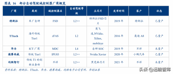 自動駕駛中國落地的領航人，德賽西威：積極擁抱汽車智慧化新浪潮