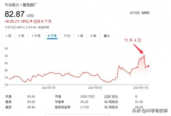 盤點全球新冠特效藥,誰能絕殺疫情? 盤點全球新冠特效藥,誰能絕殺疫情?