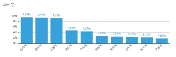 網易嚴選畫像建設實踐