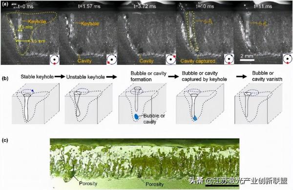 AA6082鋁合金擺動鐳射-MIG焊(熔化極惰性氣體保護焊)氣孔抑制研究 AA6082鋁合金擺動鐳射-MIG焊(熔化極惰性氣體保護焊)氣孔抑制研究