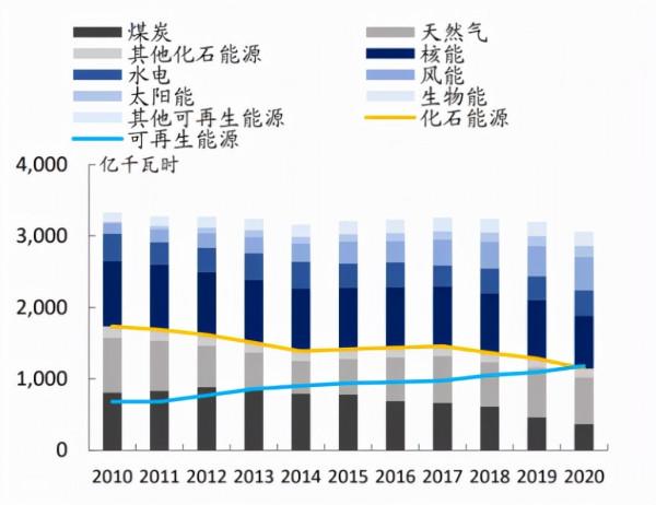 全球能源危機因何爆發?中美博弈之下,國際能源秩序進入混亂時代 全球能源危機因何爆發?中美博弈之下,國際能源秩序進入混亂時代