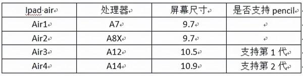 ipad購買哪個型號好