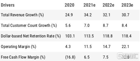 美股掘金 | 雲商Digital Ocean會成為隱形王者嗎？
