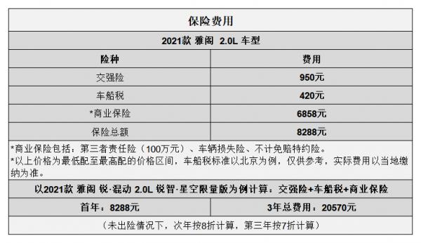 平均0.87元/km 雅閣用車成本分析