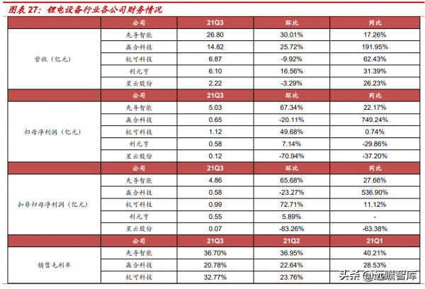 新能源汽車行業：2021Q3總結和2022年展望，及9大重點公司梳理