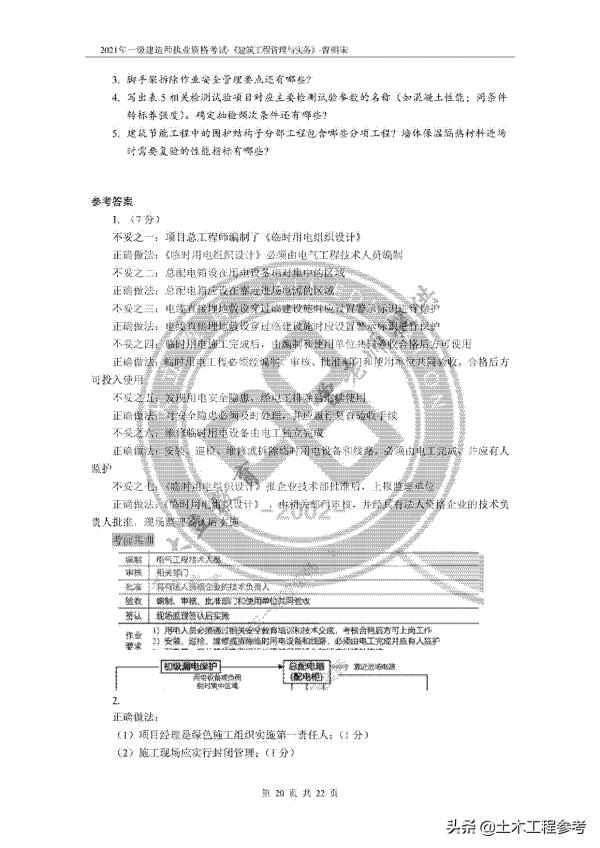 大家為什麼這麼吐槽今年的一建《建築實務》呢?明明也沒那麼難啊 大家為什麼這麼吐槽今年的一建《建築實務》呢?明明也沒那麼難啊