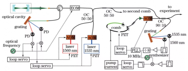3分鐘瞭解雙光梳光譜技術路線與發展方向