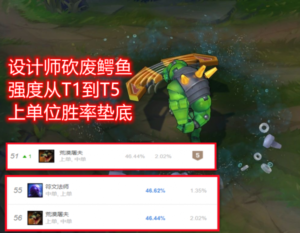 普通玩家不重要！LOL為何更注重比賽的英雄強度？設計師有3點考量