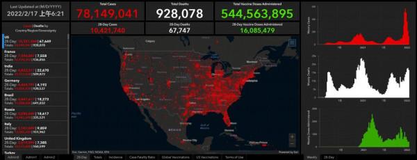 美國單日新增158419例新冠確診病例、4041例死亡病例
