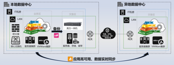 英方軟體面向製造業釋出兩大災備方案 英方軟體面向製造業釋出兩大災備方案