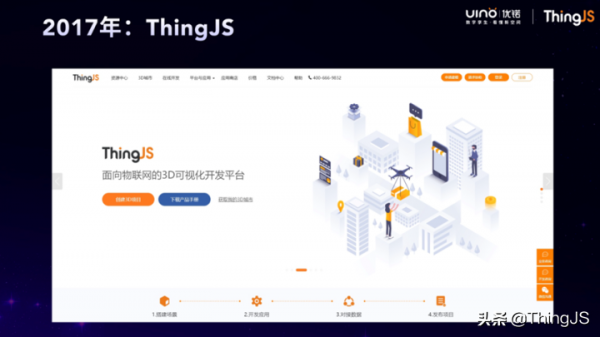 ThingJS如何為低門檻3D視覺化開發賦能