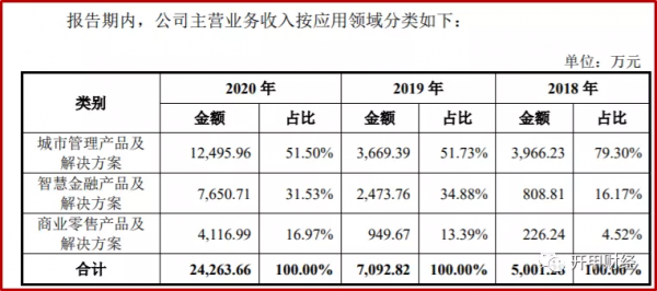 徐小平和沈南鵬鼓吹3000億美元的那家AI公司“骨折”IPO