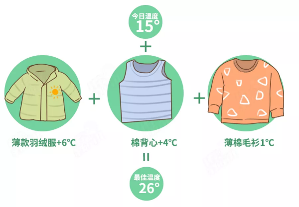 春捂秋凍，不生雜病？扯！學會這個穿衣公式，才靠譜