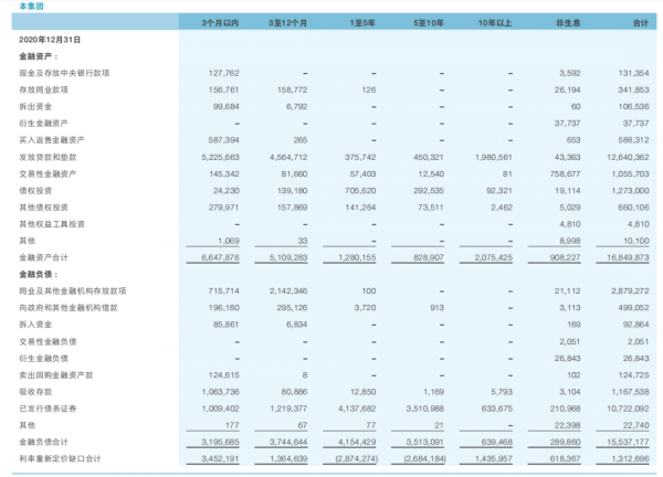 ​國家開發銀行不吸收居民存款,為何有大量的錢發放貸款? ​國家開發銀行不吸收居民存款,為何有大量的錢發放貸款?