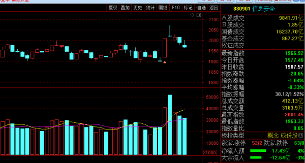 三萬億規模的大資料迎來佈局機會