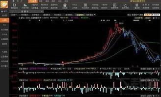 新手小白這樣買股票，一萬元本金一個月賺了兩千多