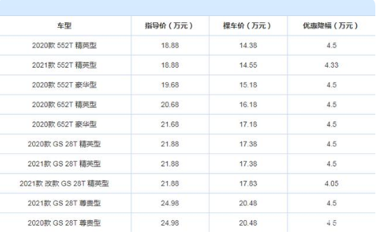 B級車降價排行榜，第一名是誰？