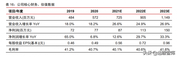 400年老字號企業，張小泉：以刀剪為主，向其他生活家居用品延伸