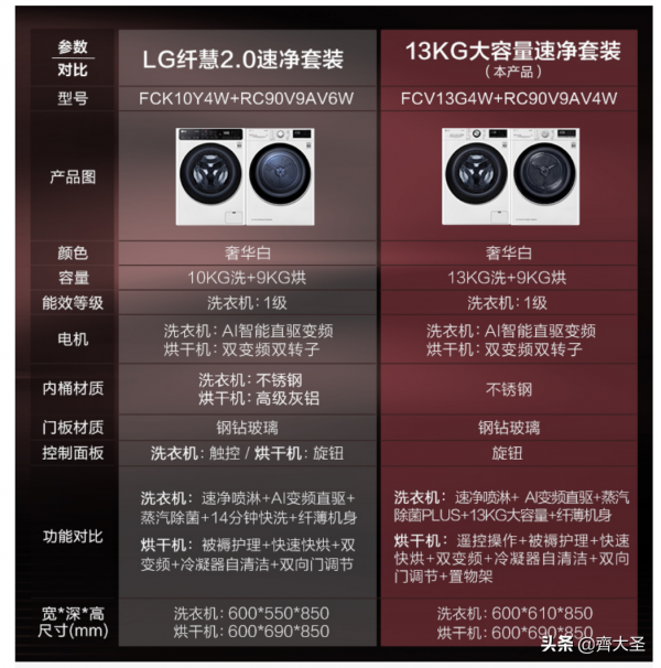 「抄作業」雙十一洗烘套裝值得買清單
