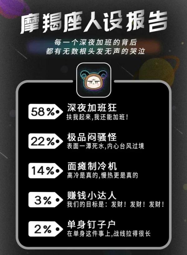 十二星座的人設報告