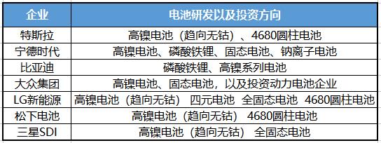 動力電池行業發展淺析 動力電池行業發展淺析