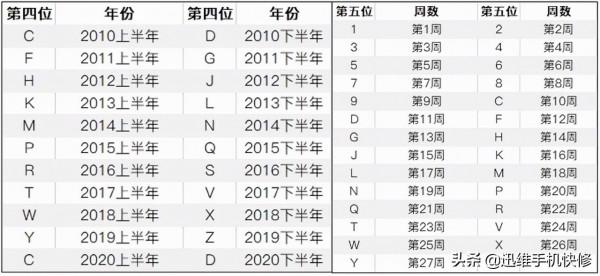 聽筒有問題，iPhone免費換新機？看看你的XS MAX是否在召回名單