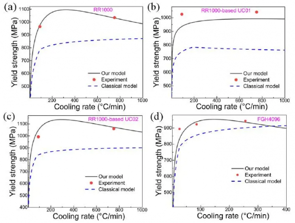 三維一體模型！深度揭示鎳基高溫合金中強化競爭與協同關係