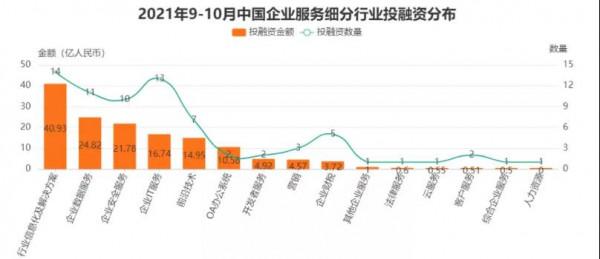 數字經濟時代，地產企業如何實現數字化轉型