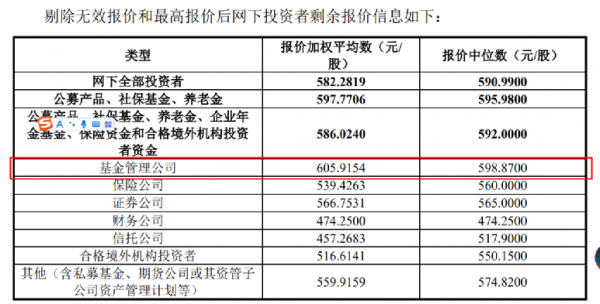 史上最貴新股今日申購!中一簽需近28萬,股民懵了,“中了籤也沒錢交款” 史上最貴新股今日申購!中一簽需近28萬,股民懵了,“中了籤也沒錢交款”