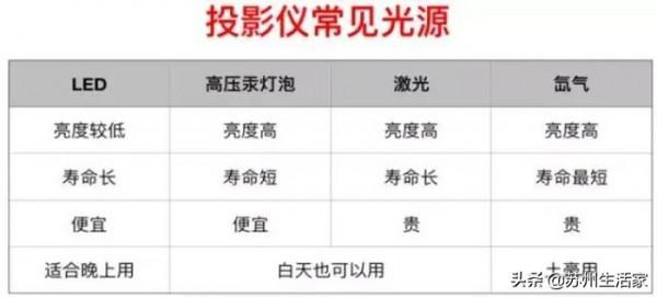 客廳不裝電視，有必要用投影儀替代嗎？