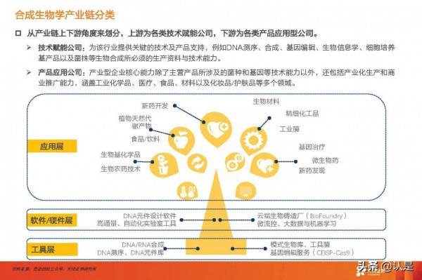 合成生物學產業研究：未來已來，開啟“造物”時代