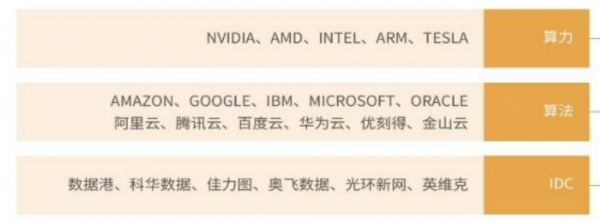 元宇宙六大方向，虛擬數字人和NFT受到機構重視