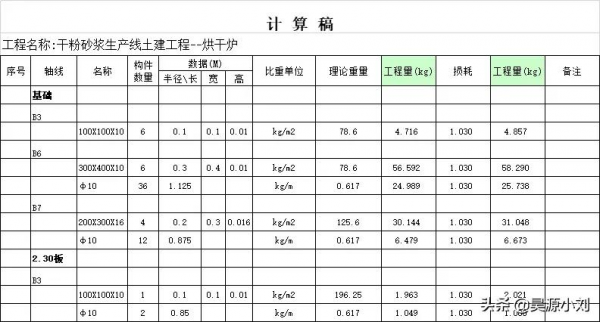 工程量計算大全,絕對實用(含工程量全套計算表格) 工程量計算大全,絕對實用(含工程量全套計算表格)